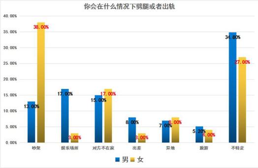 会出轨的女人性格_出轨的女人容易得什么病_什么样的女人容易出轨
