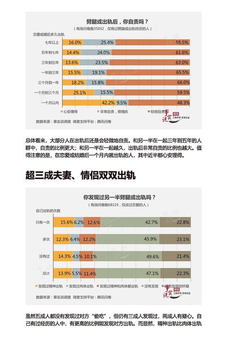 出轨自述女人怎么办_出轨女人的自我独白小说_女人出轨自述